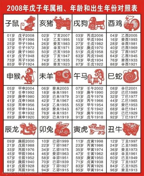 1990 屬什麼|【十二生肖年份】12生肖年齡對照表、今年生肖 